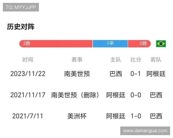 巴西对阿根廷巅峰对决直播地址及观看指南