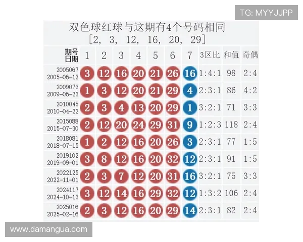 单双开奖结果揭晓最新中奖号码公布